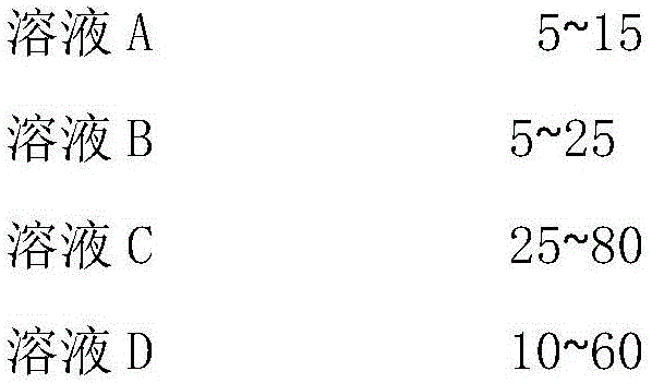 Light-response room-temperature phosphorescent supramolecular anti-counterfeit material and preparation method thereof