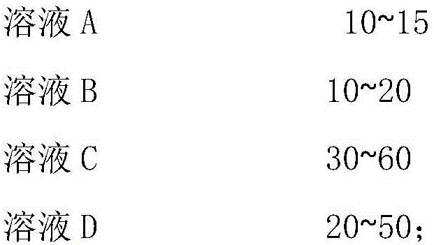 Light-response room-temperature phosphorescent supramolecular anti-counterfeit material and preparation method thereof