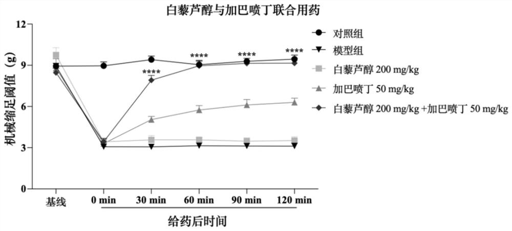 Pharmaceutical composition with synergistic analgesic effect