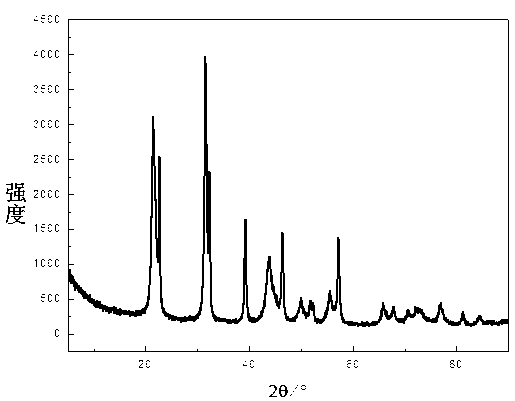 Perovskite structure lead titanate single crystal nano-sheet preparation method