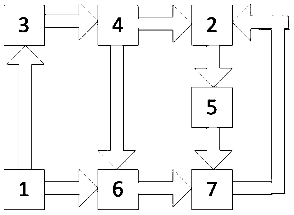 Signal sending method of PLC fusion visible light communication with superposed natural light