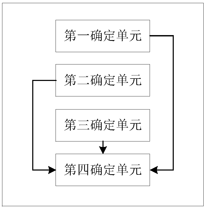 Method and device of charging segmented billing for electric vehicle fast charging station