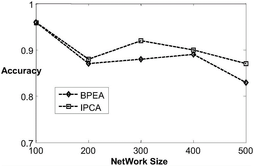 Electric power information network fault locating method