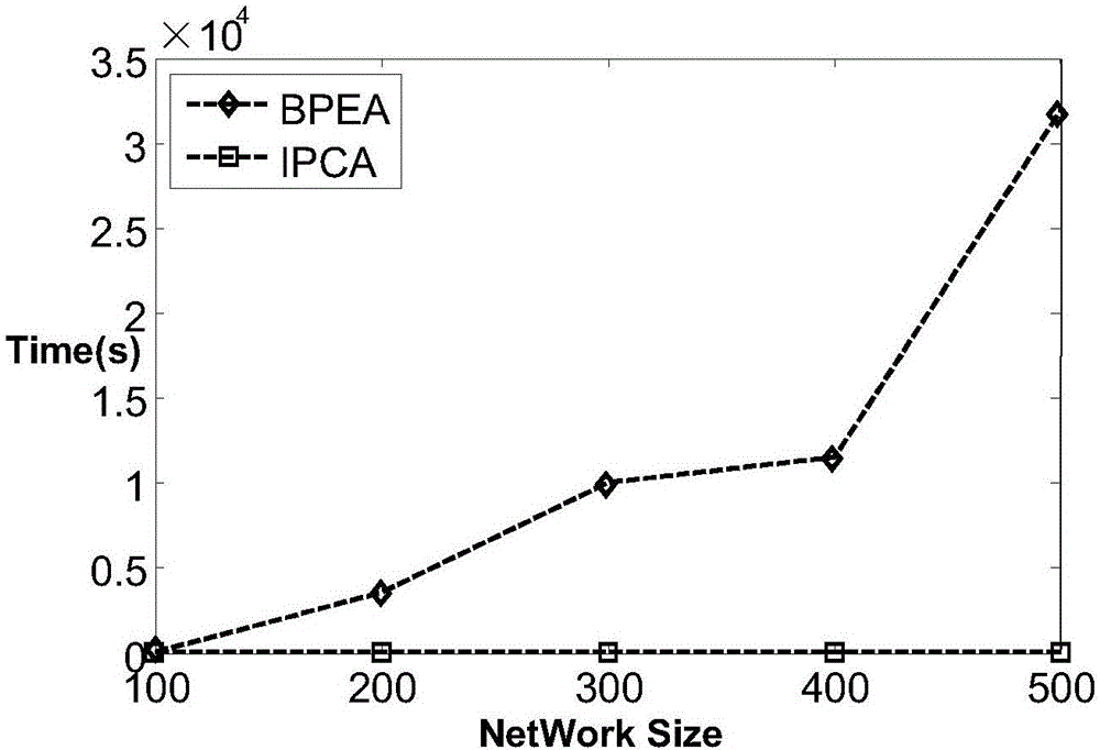 Electric power information network fault locating method