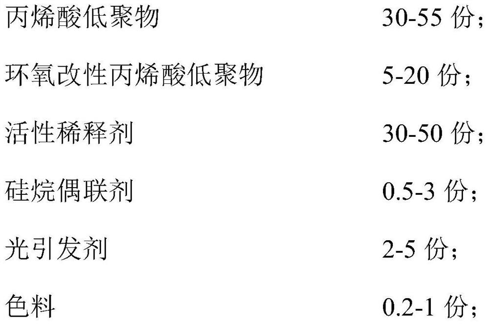 Ultraviolet curing type adhesive as well as preparation method and application thereof