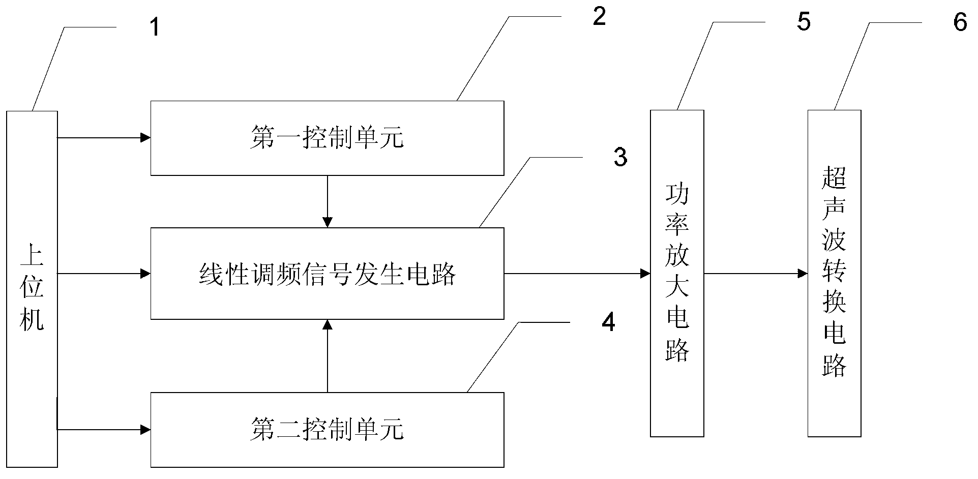 Ultrasonic generator based on linear frequency modulation technology and method for detecting metal welding seam defects by adopting same