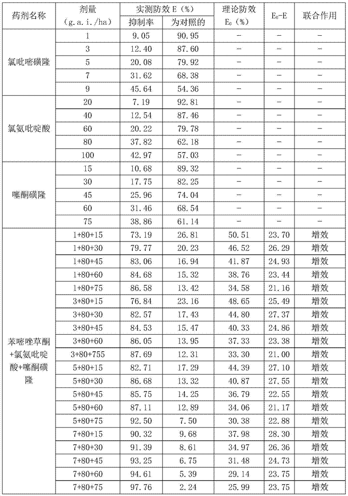 Corn field weeding composition