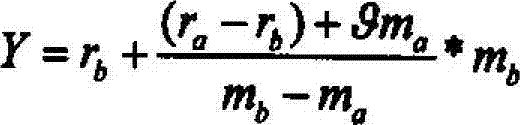 DA-RNS (distributed arithmetic-residue number system) algorithm based FIR (finite impulse response) filter realizing method