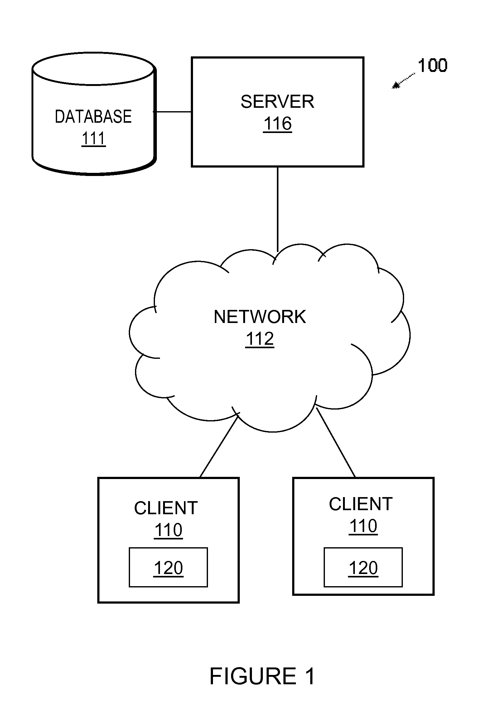 Hygiene-based discovery of exploited portals