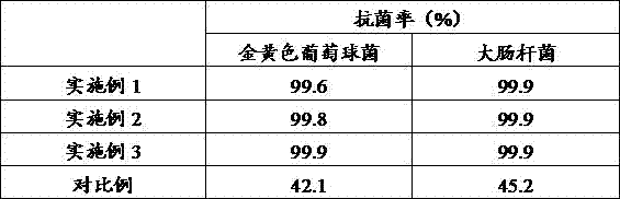 Anti-static and high-flame-retardant ABS (acrylonitrile butadiene styrene) composite material and preparation method thereof