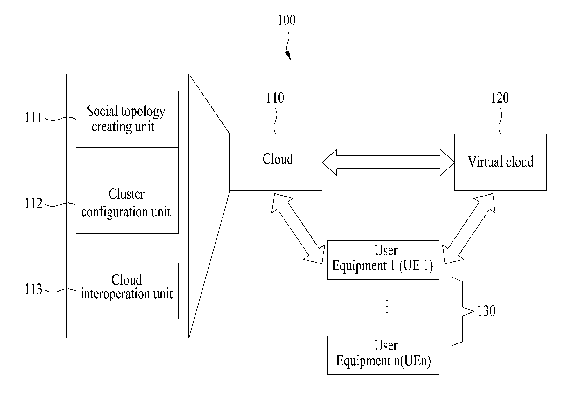 System and method for providing distributed virtual cloud using mobile grid