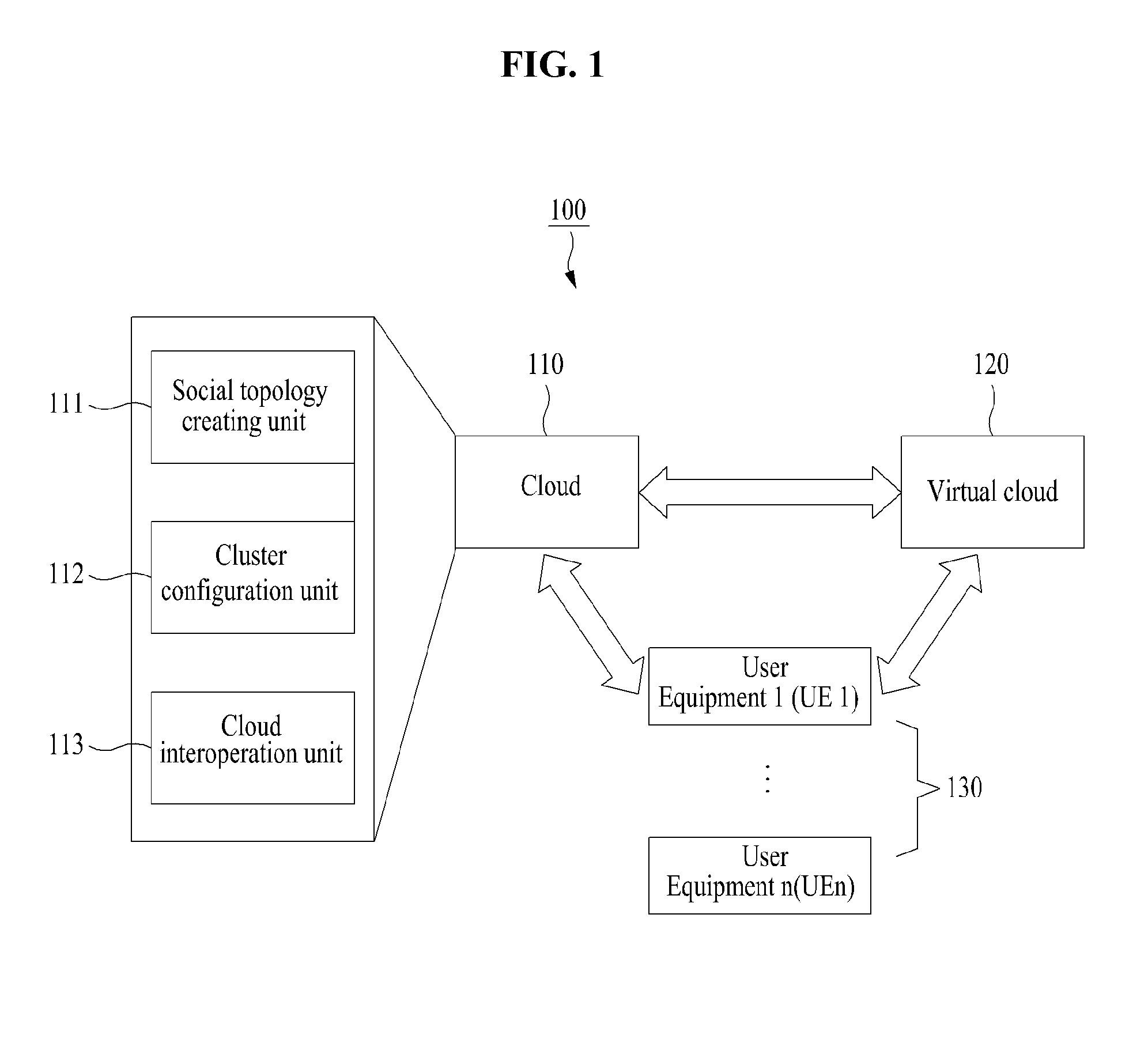 System and method for providing distributed virtual cloud using mobile grid