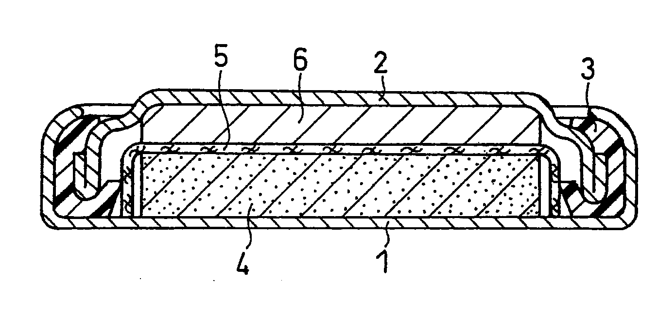 Negative electrode for coin-shaped lithium secondary battery, method for producing the same, and coin-shaped lithium secondary battery