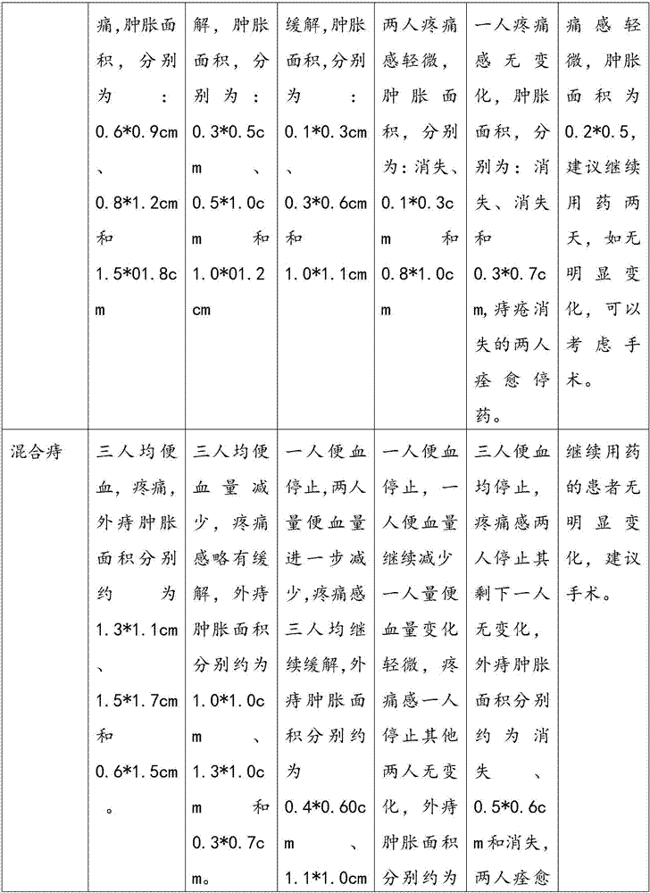 Traditional Chinese medicine gel for treating hemorrhoids and preparation method thereof