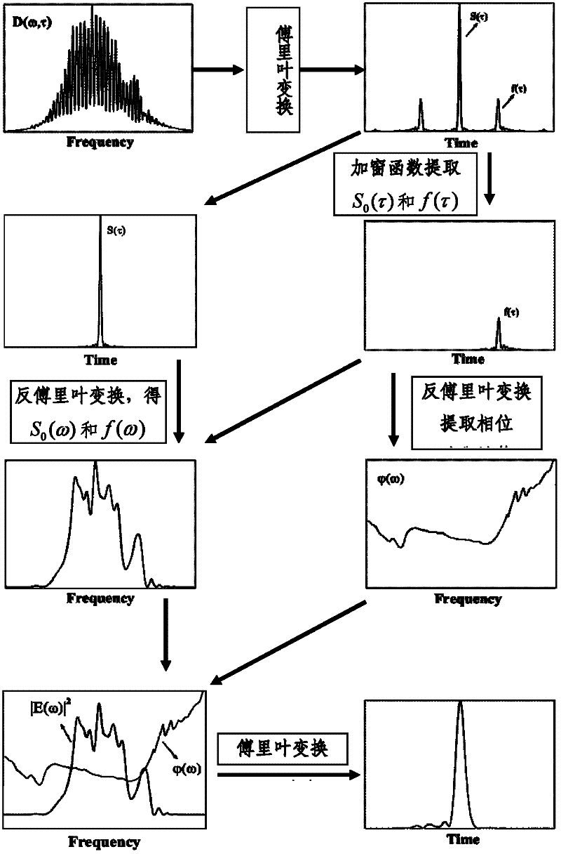 Method and device for measuring self-referenced spectral interference femtosecond laser pulse in real time