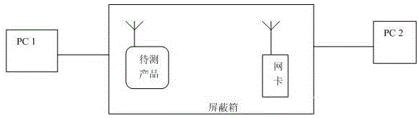 A method and system for detecting welding quality of wireless product antennas