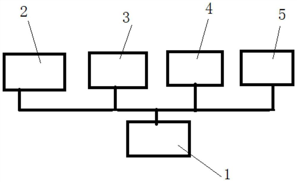 Production line station management system and method