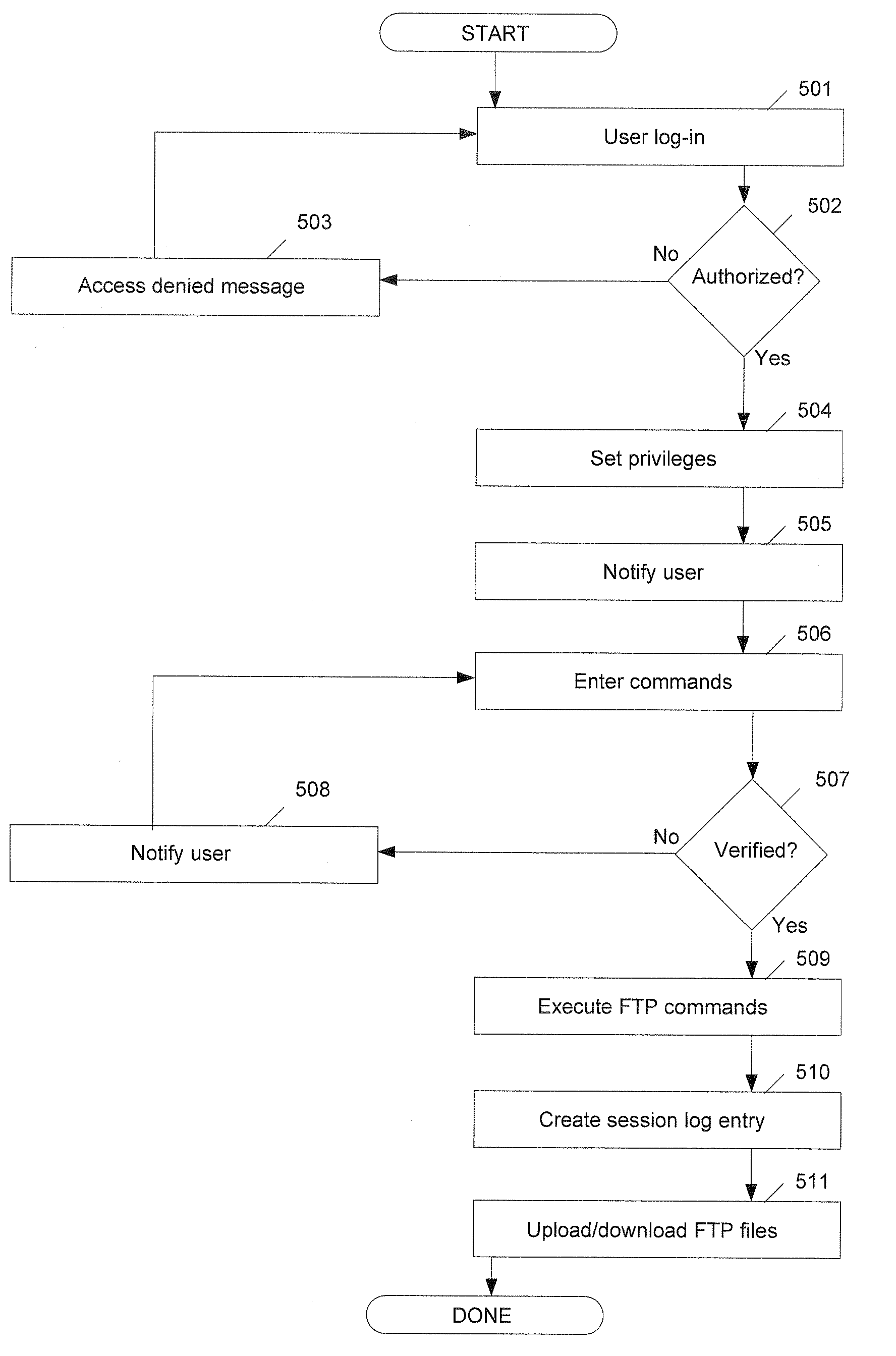 Remote computer system management through an FTP internet connection