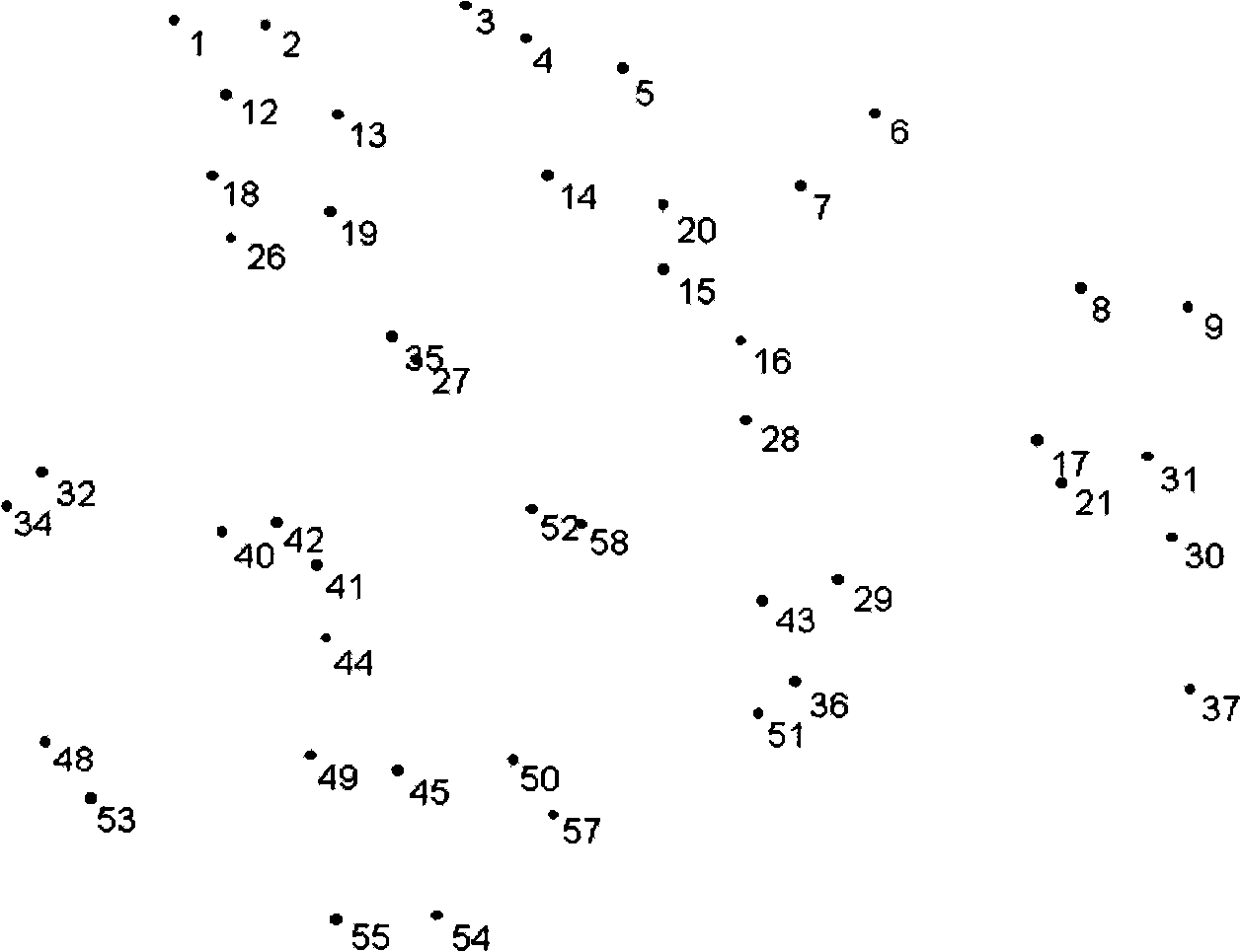 Method for accurately determining region height anomaly