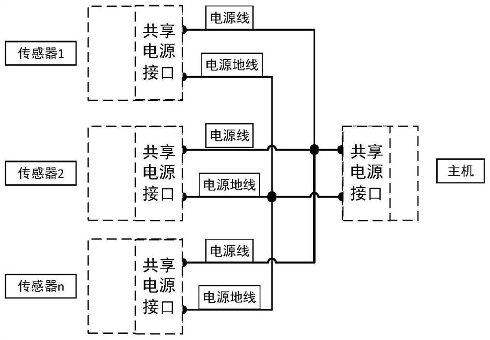 A Fault Diagnosis System for Railway Freight Cars Based on Power Sharing