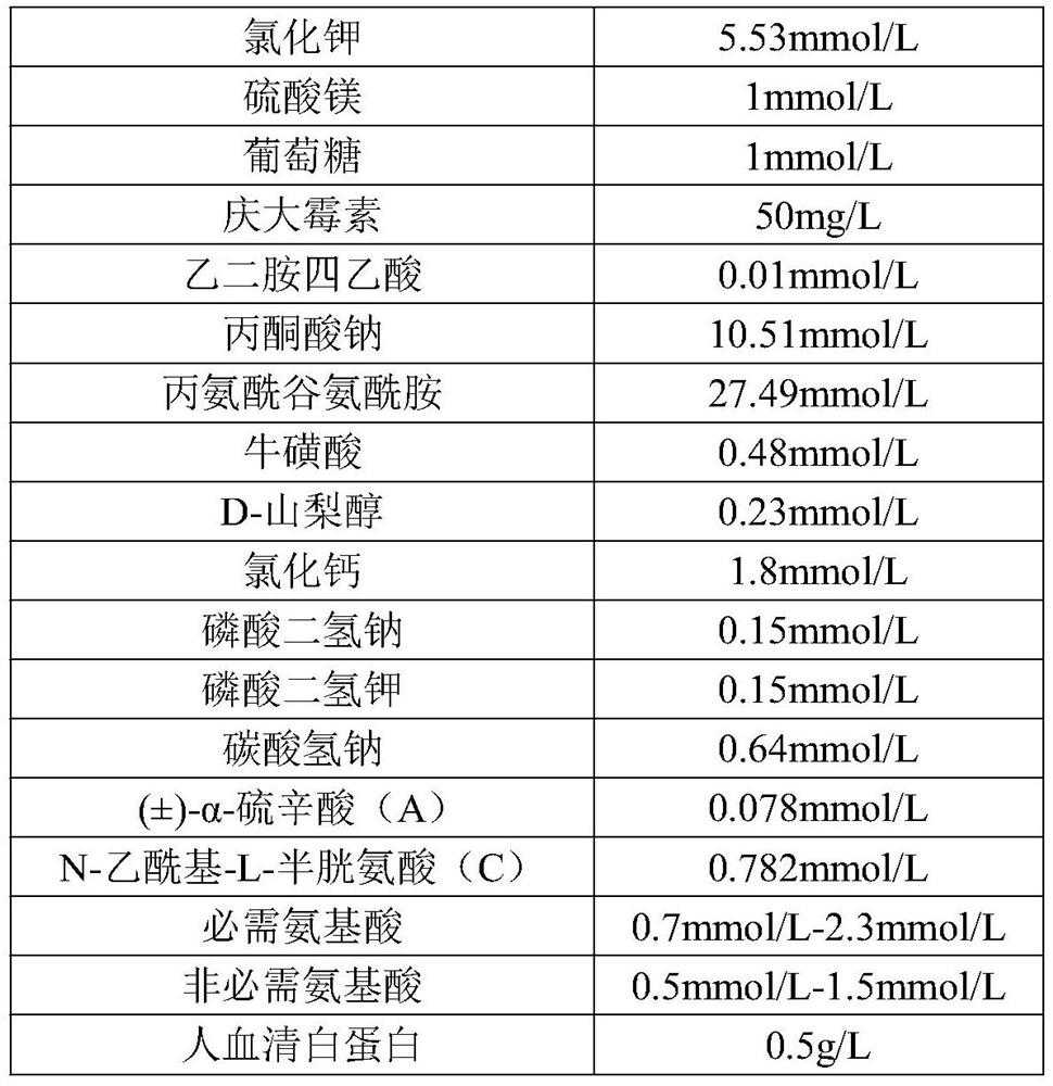 One-step embryo culture medium