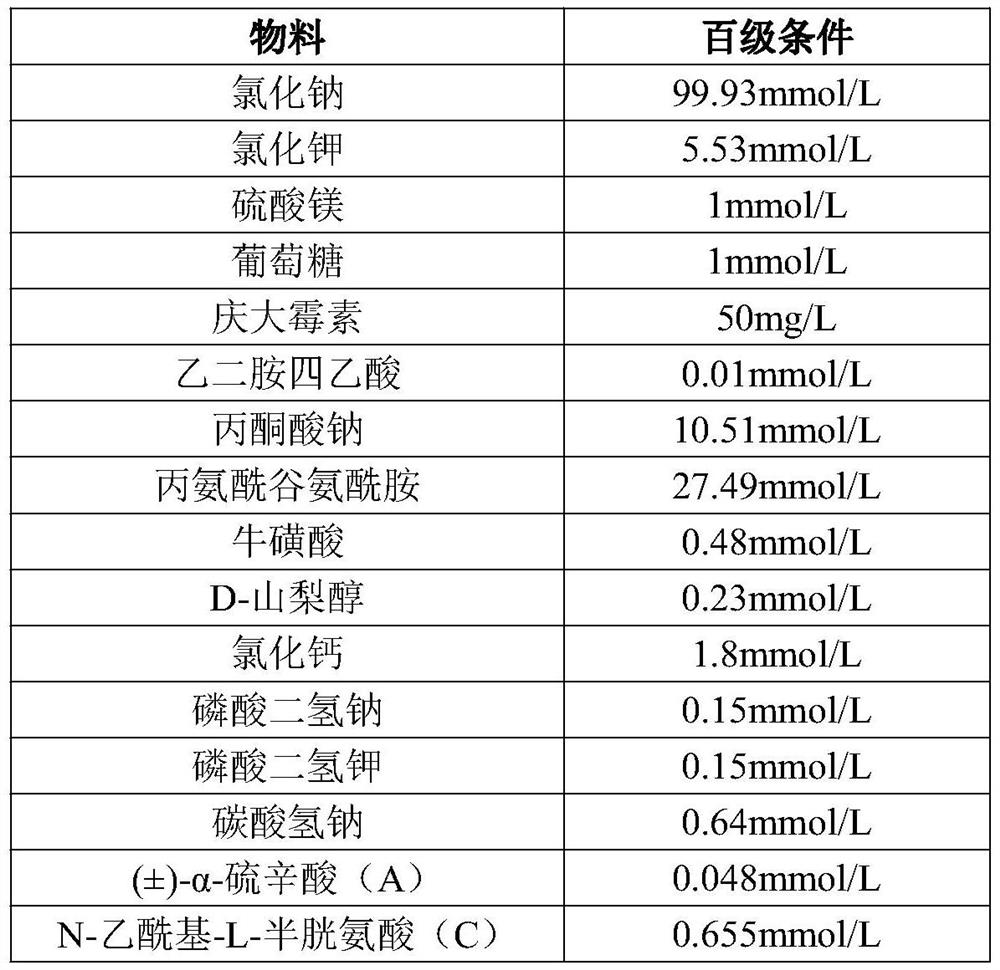 One-step embryo culture medium