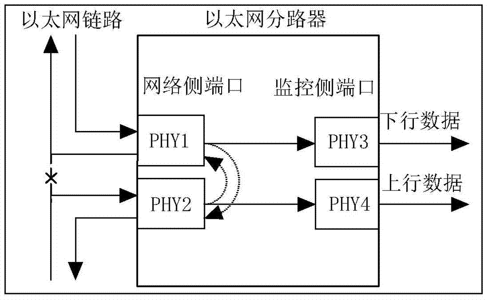 A system for realizing tap device function based on fpga