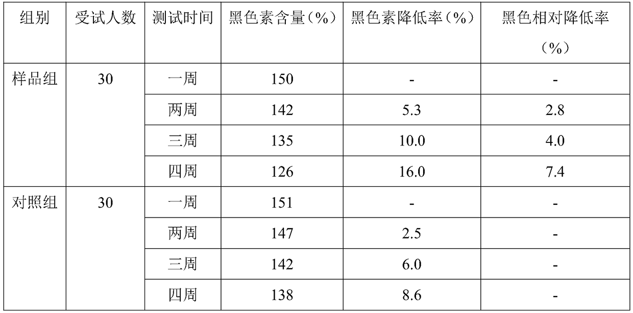 Whitening mask liquid and preparation method thereof