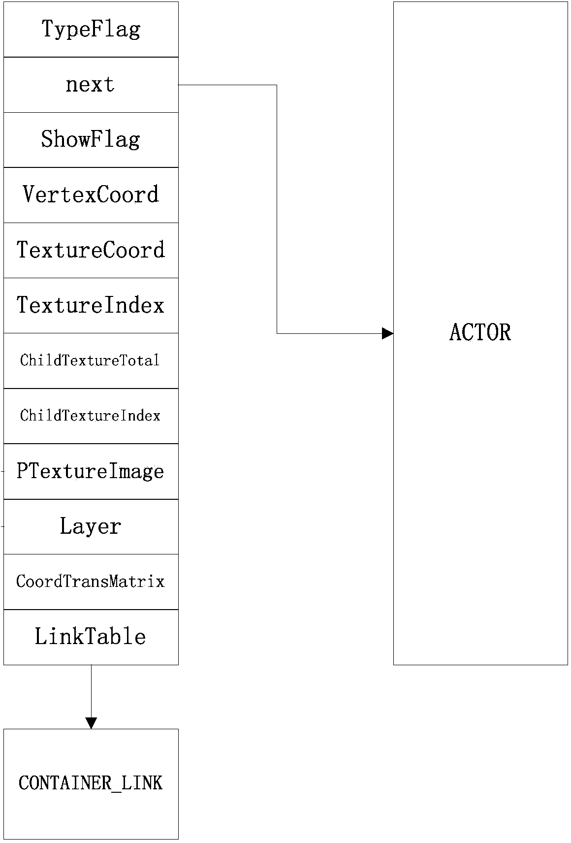 OpenGL ES (open graphics library for embedded system)-based graphical framework system designing method for pure liquid crystal automobile instrument panel