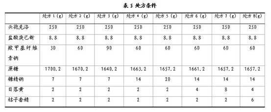 Compound cefaclor suspension and preparation method thereof