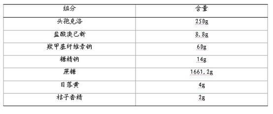 Compound cefaclor suspension and preparation method thereof