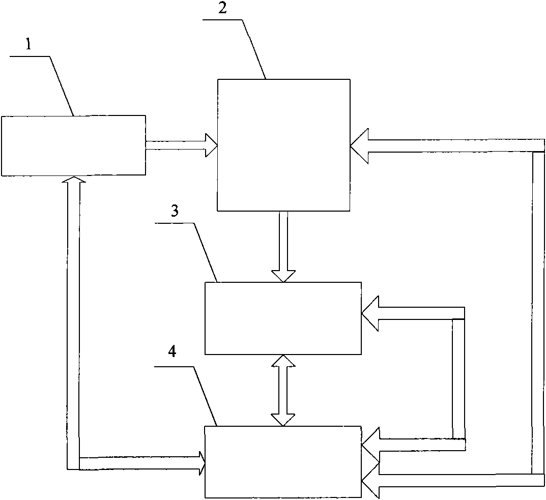 Designing method for LED wafer tri-laser-beam scribing equipment