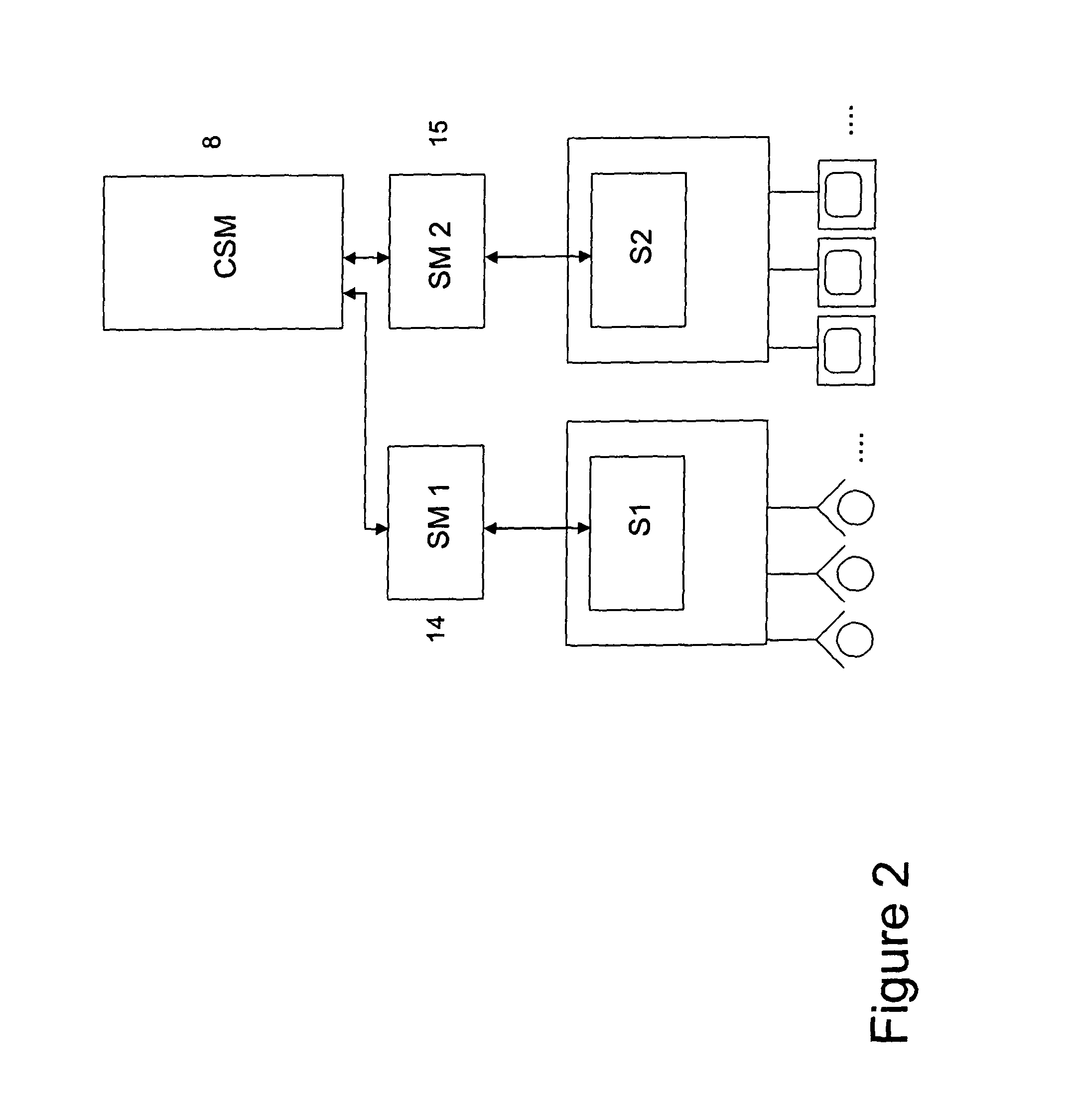 System for managing service interactions