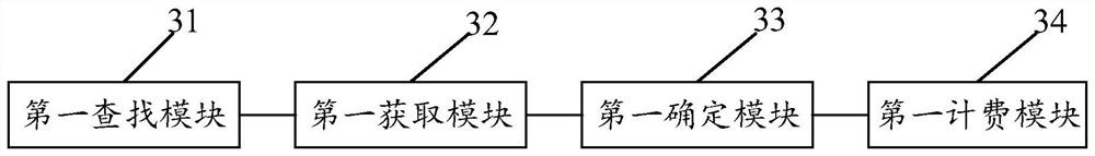 Flow charging method and device