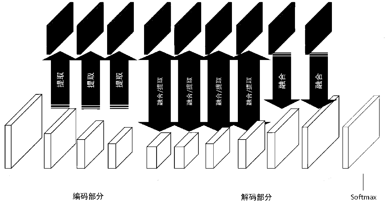 A semantic segmented convolutional neural network with context information coding