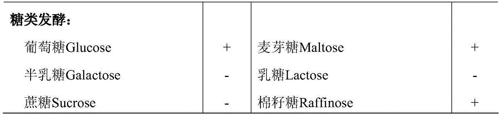 Method for increasing the content of flavor substances in blueberry juice