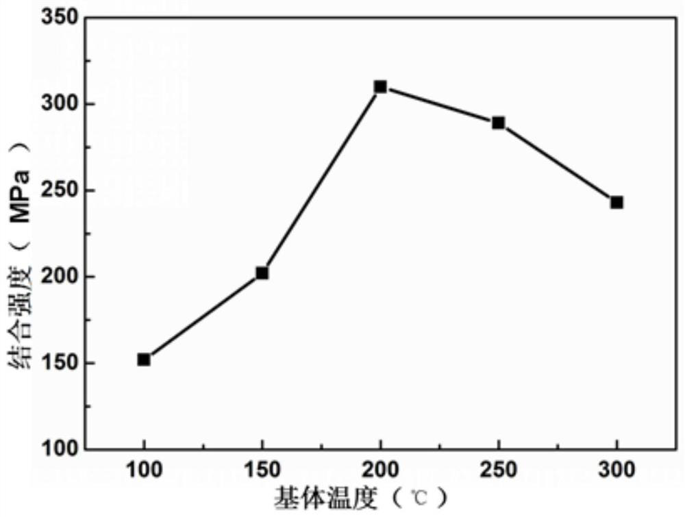 Method for preparing magnesium-aluminum composite plate by radio frequency magnetic control