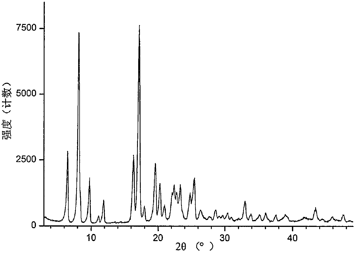 Crystal form of pyridylaminopyrimidine derivative and preparation method thereof