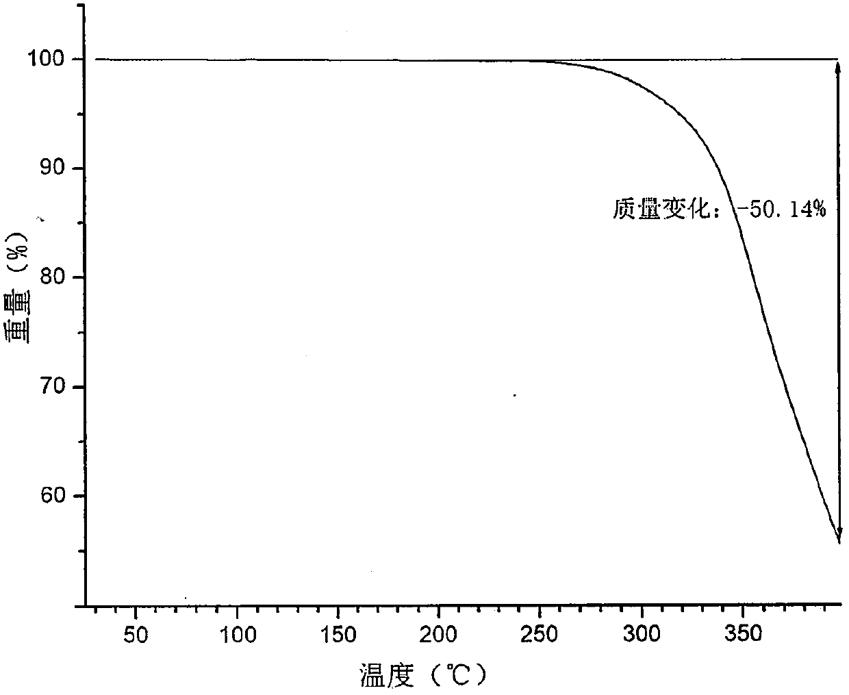 Crystal form of pyridylaminopyrimidine derivative and preparation method thereof