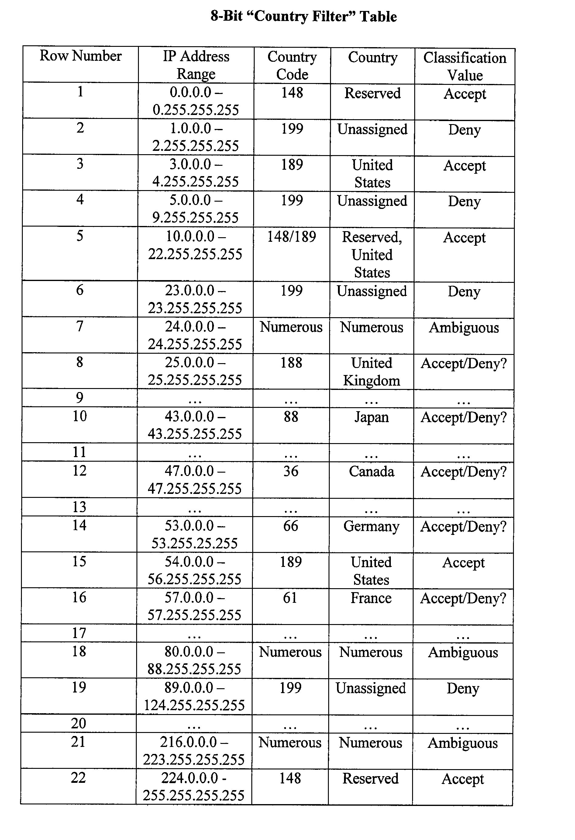 Method and Apparatus for Heuristic/Deterministic Finite Automata