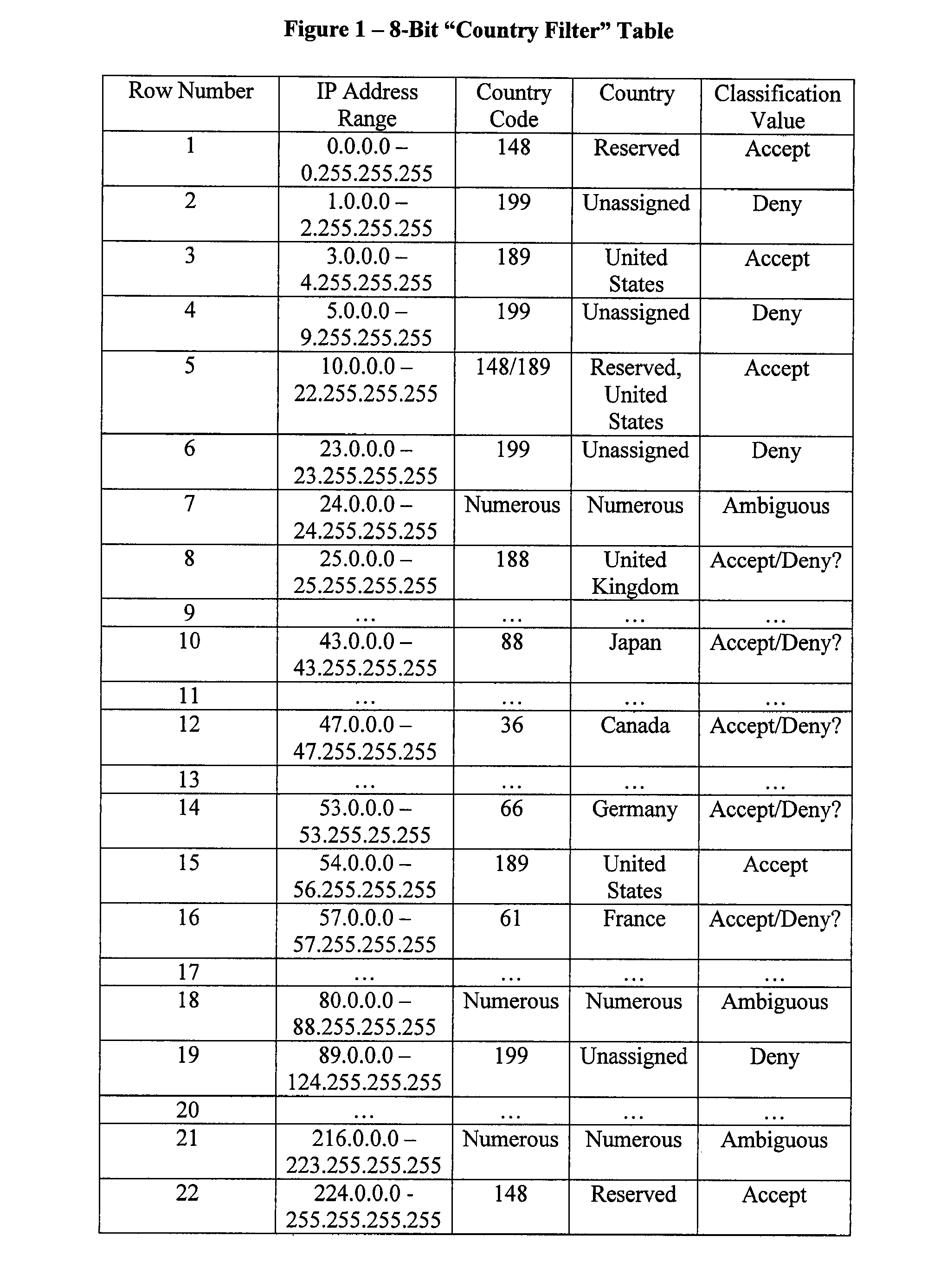 Method and Apparatus for Heuristic/Deterministic Finite Automata