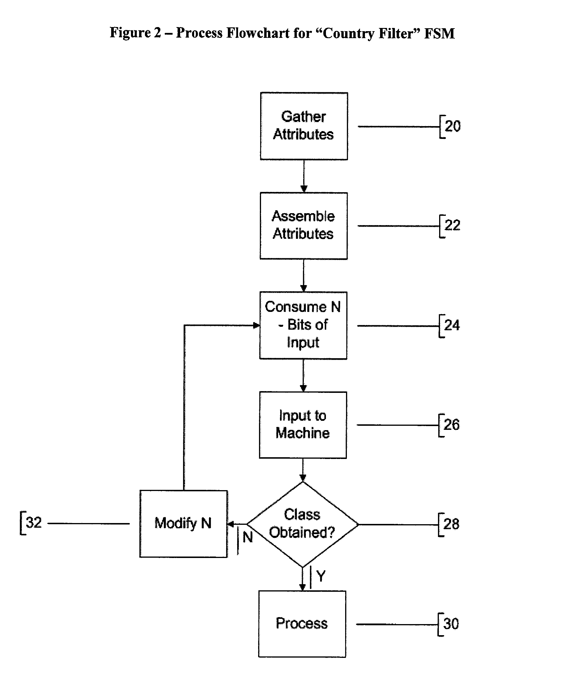 Method and Apparatus for Heuristic/Deterministic Finite Automata