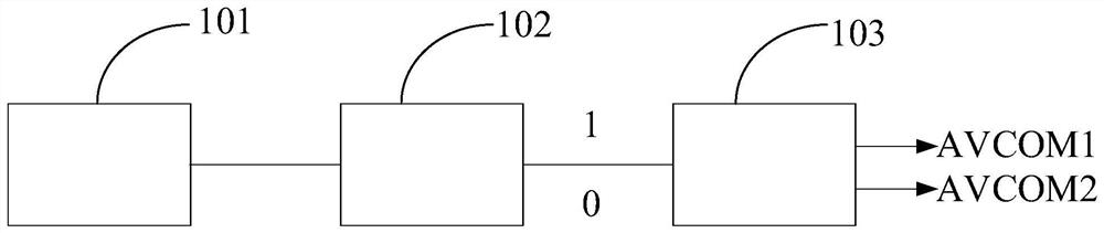 Display panel and common voltage adjusting method thereof