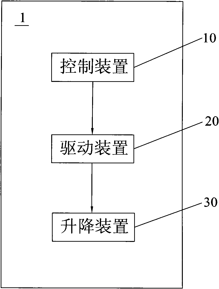 Automatic lifting system