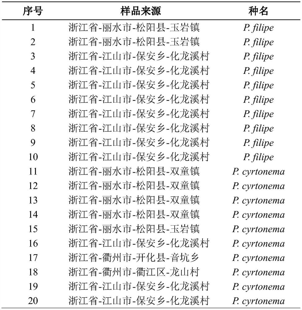 Characteristic sequence, primers and method for distinguishing Polygonatum long-stemmed and Polygonatum polyflora