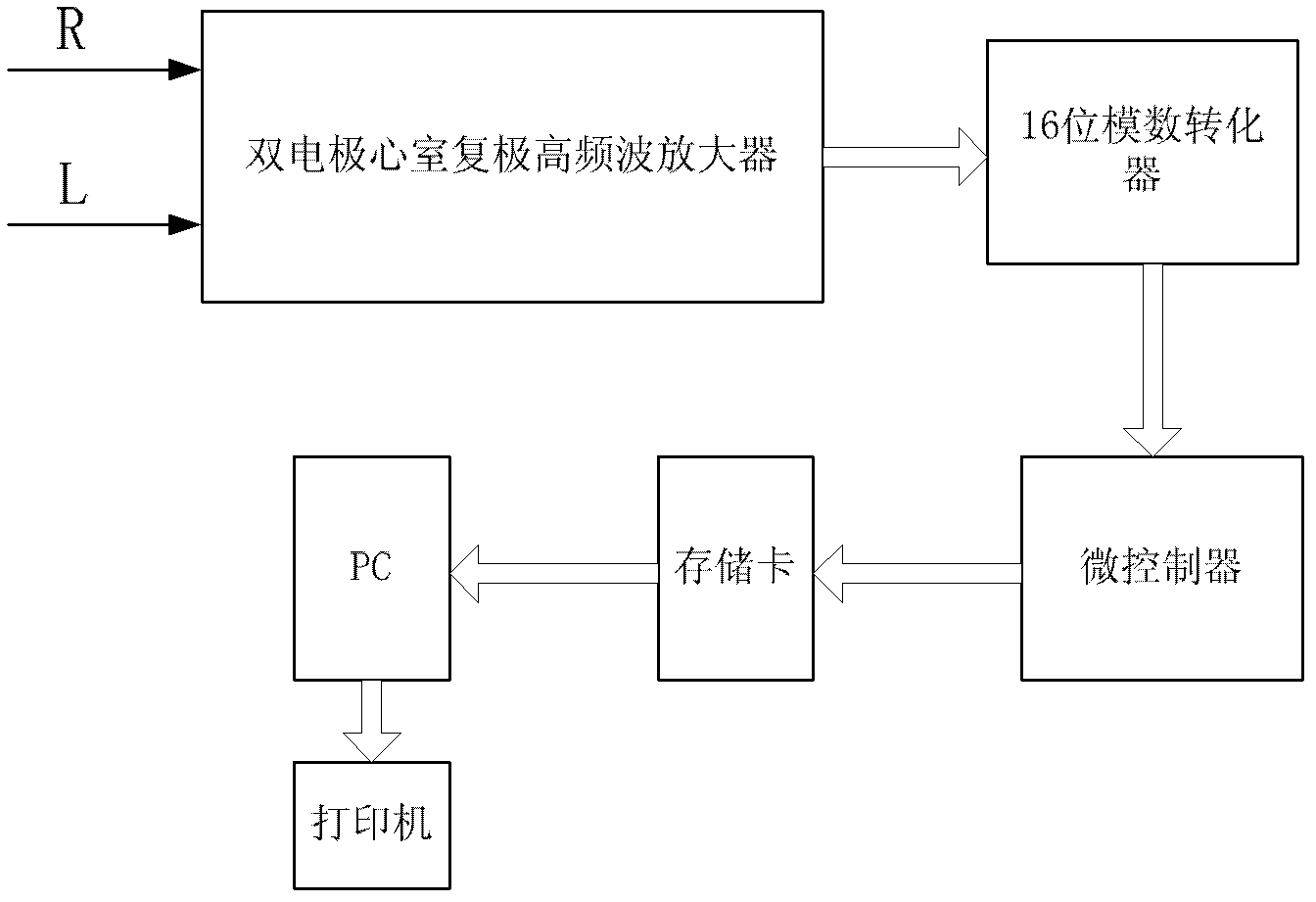 Ventricular repolarization high-frequency wave double-limb electrode detecting device