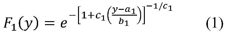 A Simulation Model Calibration Method Based on Traffic Conflict Extremum Distribution