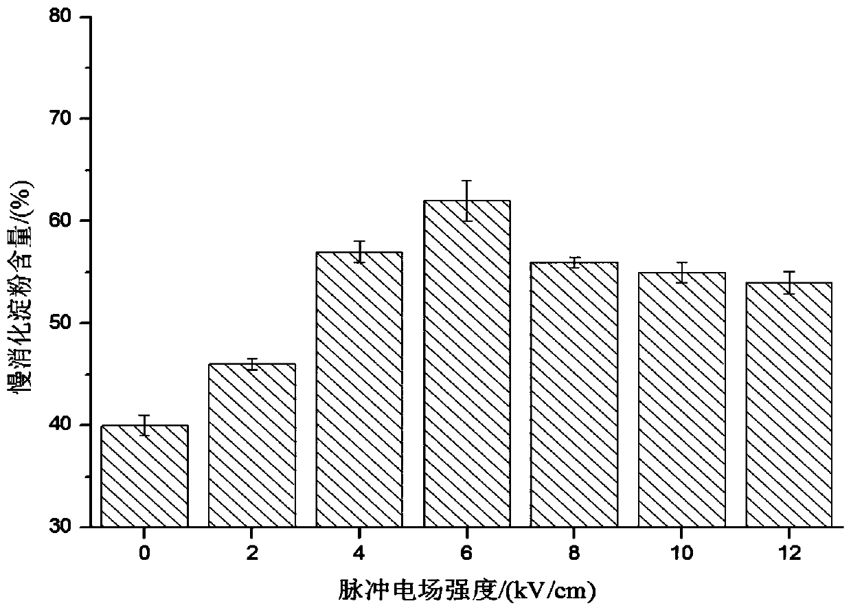 A method for producing starch-zinc complex nutritional enhancer by using pulsed electric field