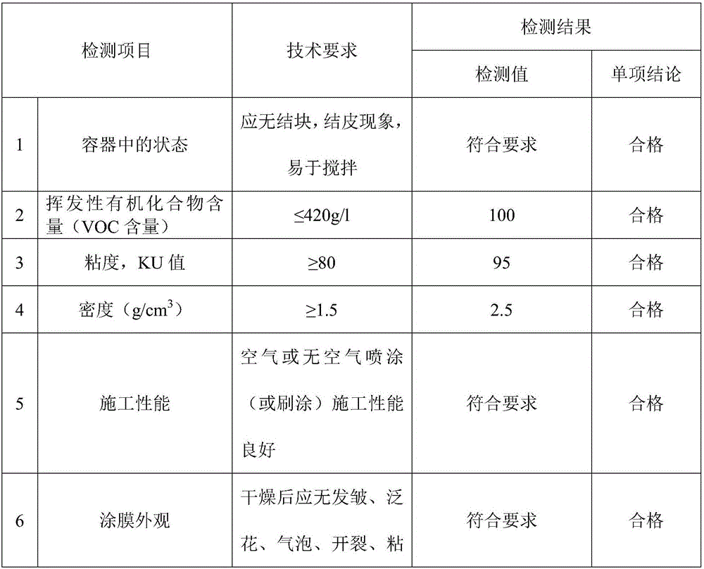 Super-wide high-brightness water-based environment-friendly facade reflective coating and preparation method thereof