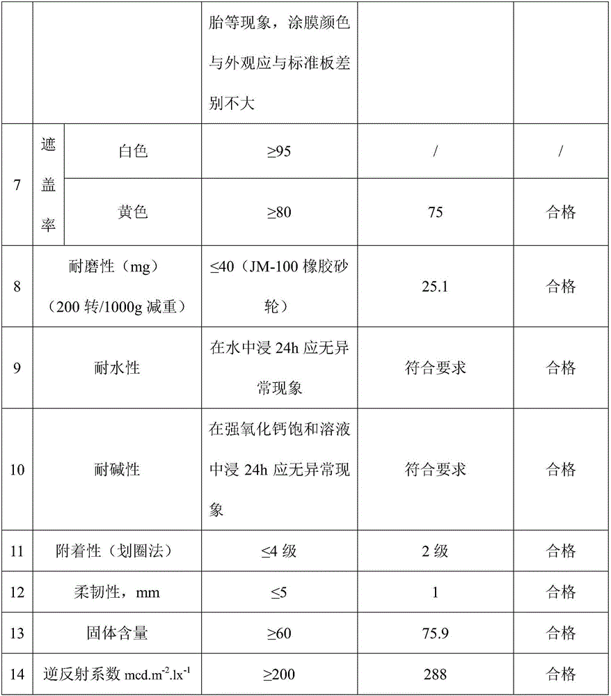 Super-wide high-brightness water-based environment-friendly facade reflective coating and preparation method thereof